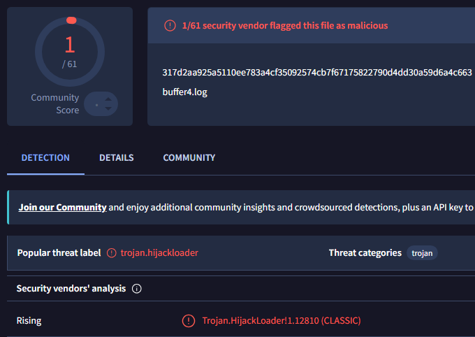 buffer4.log on VirusTotal — flagged Trojan.HijackLoader.