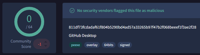 GitHubDesktop.exe on VirusTotal — GitHub-signed, zero detections.