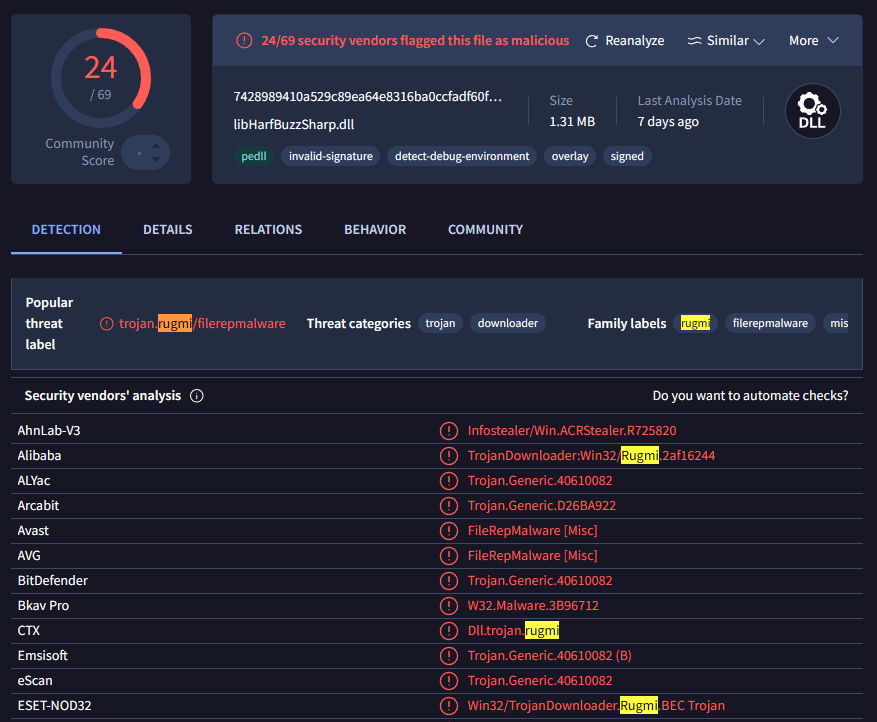libHarfBuzzSharp.dll — 24/69 Rugmi, tagged invalid-signature (patched after signing).