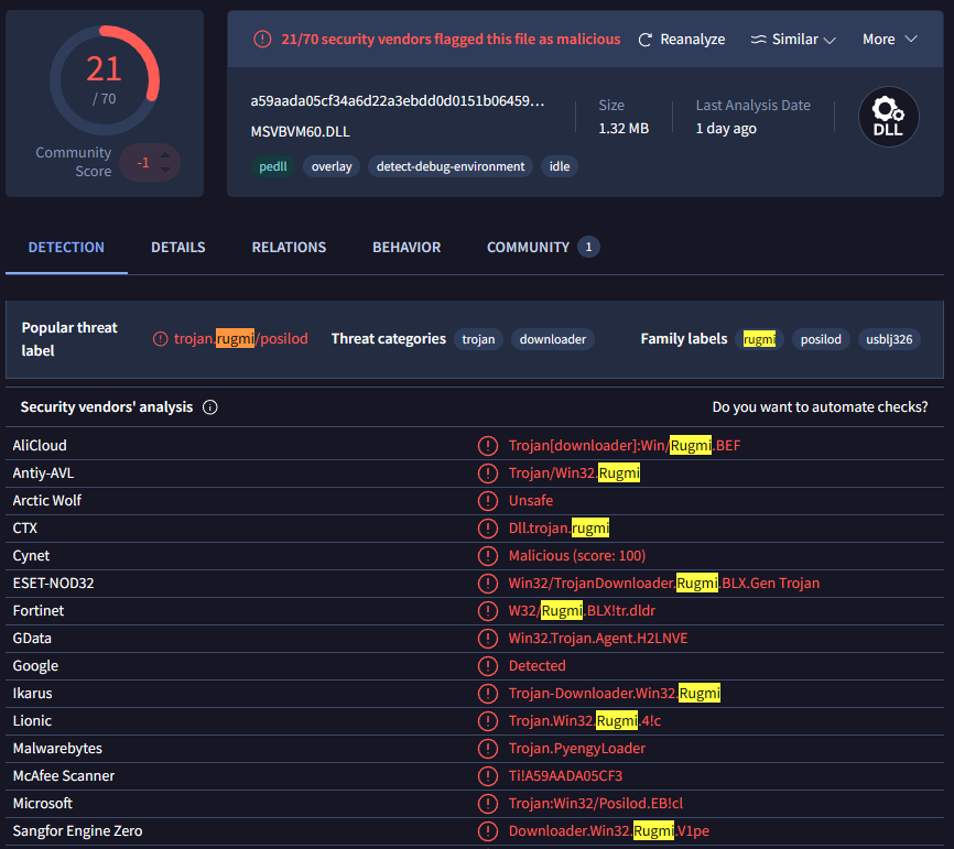 msvbvm60.dll on VirusTotal — 21/70, with ESET, Microsoft, Fortinet and others naming Rugmi.